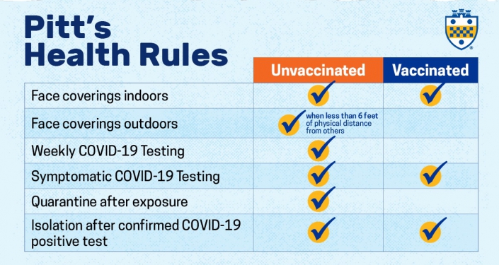 Chart showing rules for those with and without vaccines