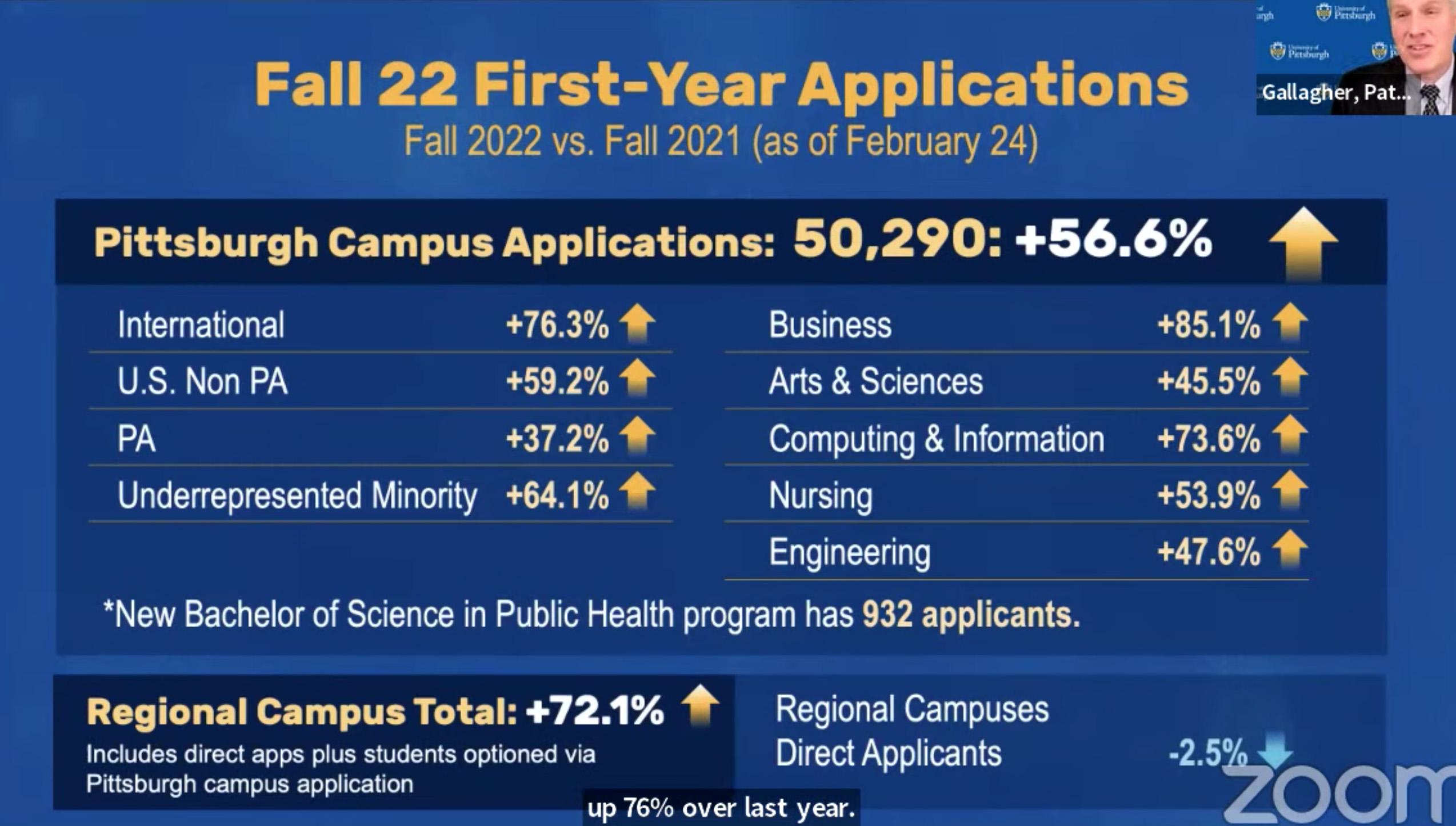Chart of application numbers for fall 2022
