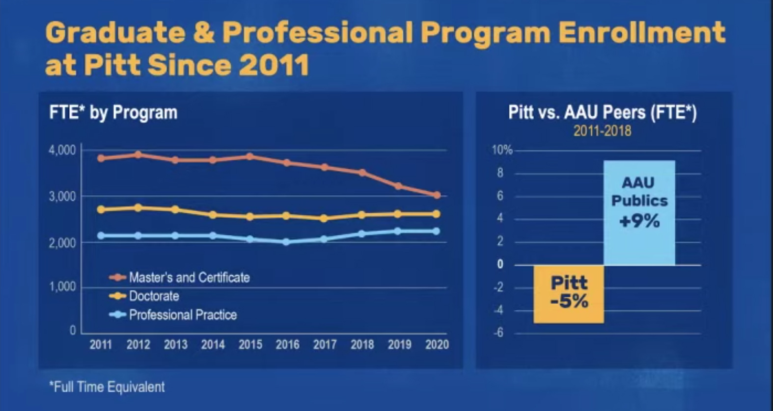 Graph on Pitt grad program enrollment
