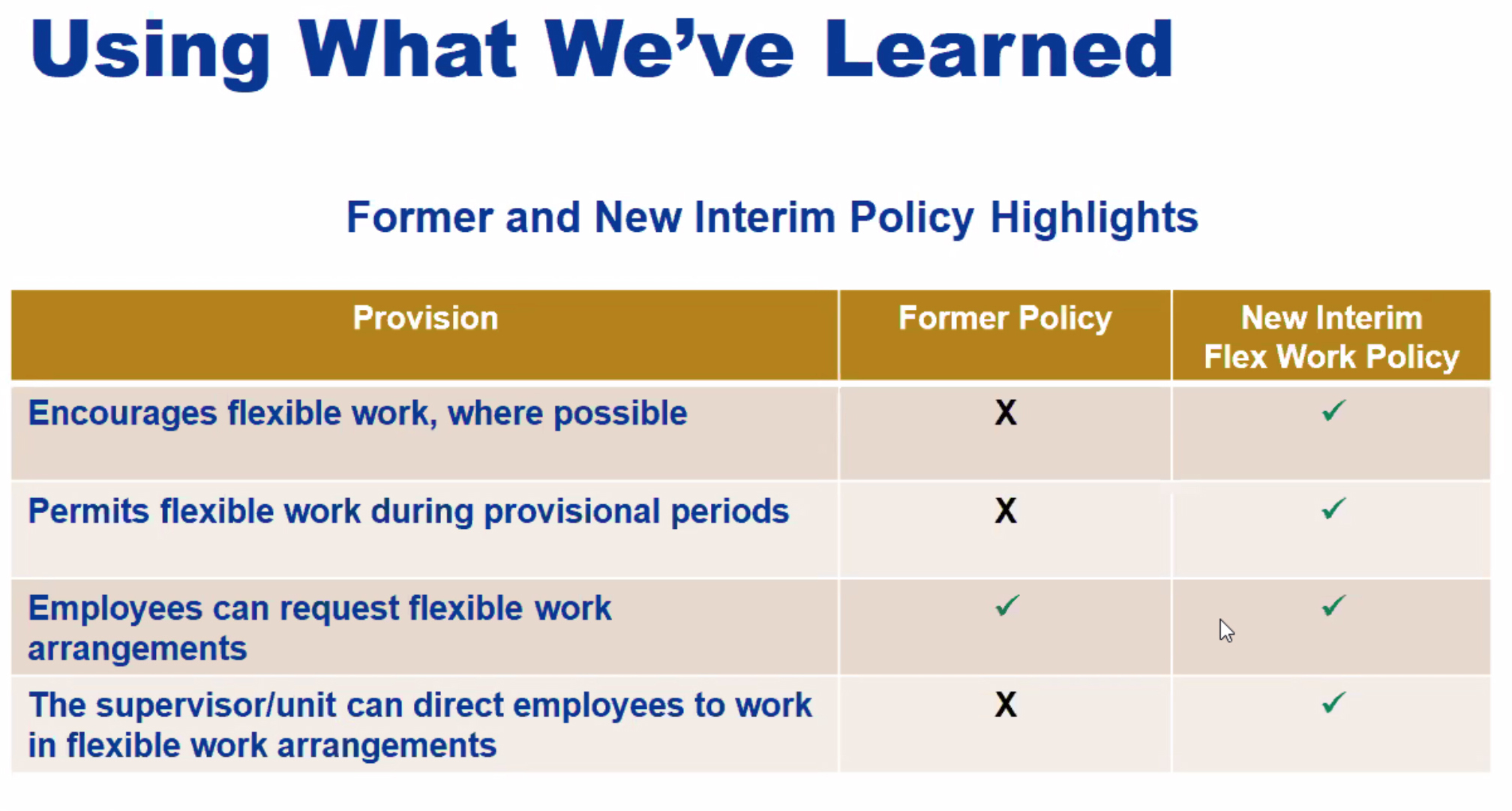 Chart on differences in flex work policies