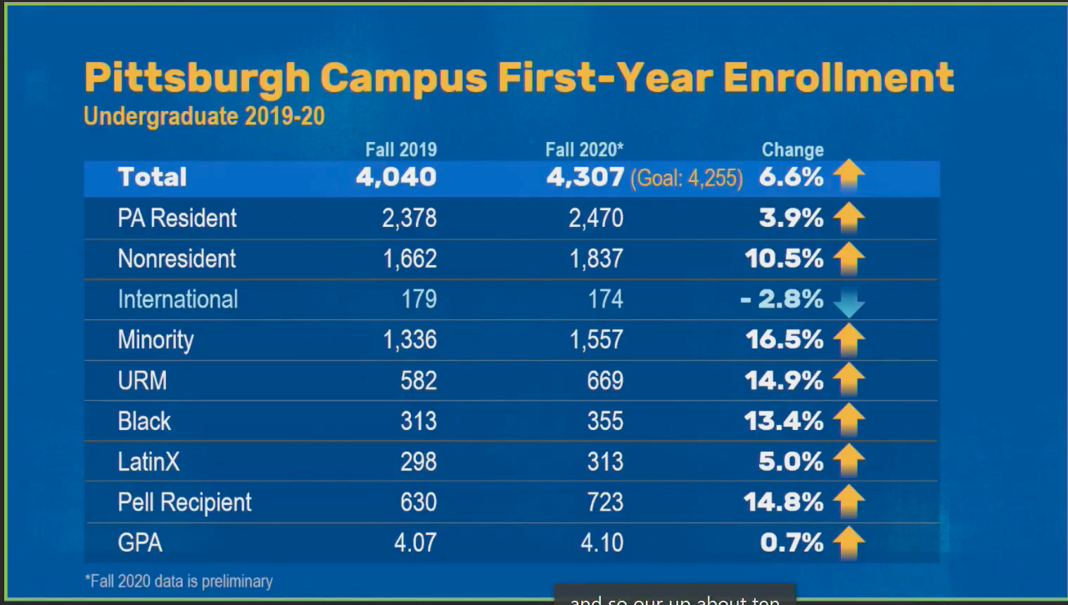 Chart on enrollment
